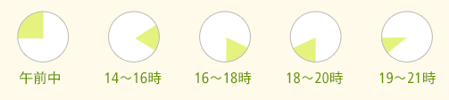 お届け時間